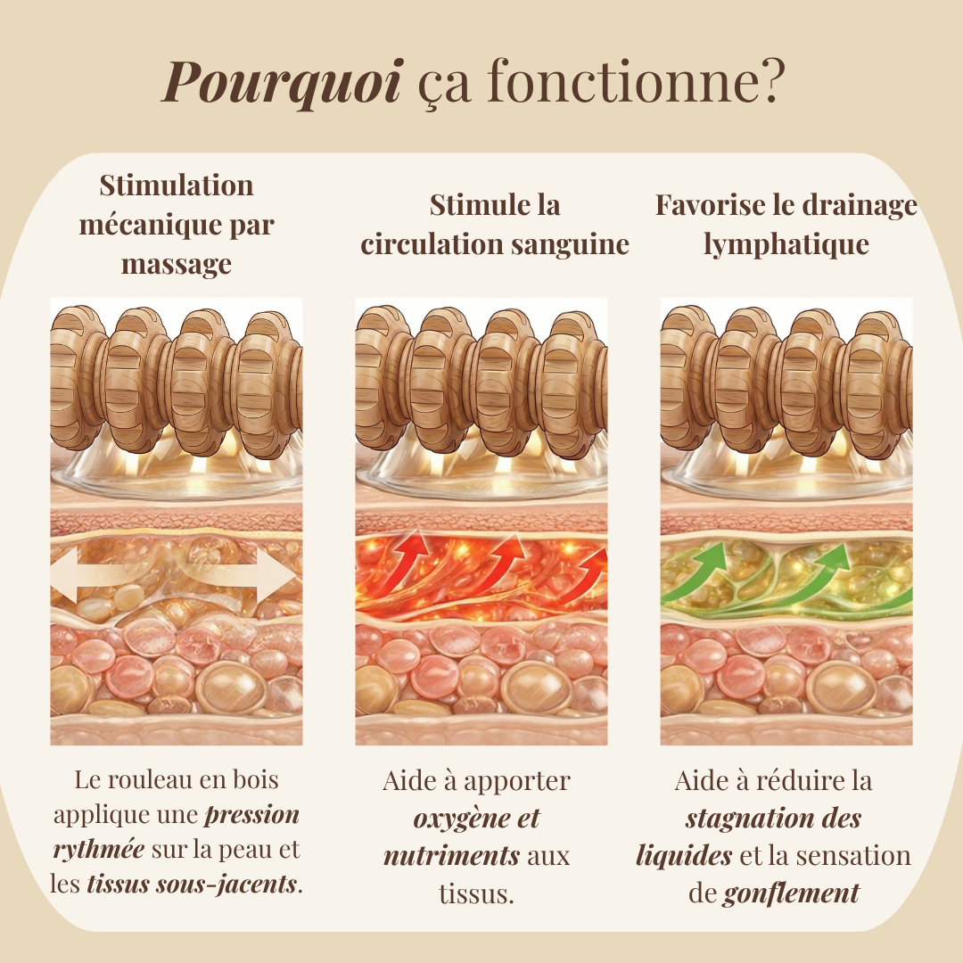 Rouleau Drainant en Bois